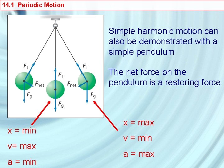 14. 1 Periodic Motion Simple harmonic motion can also be demonstrated with a simple