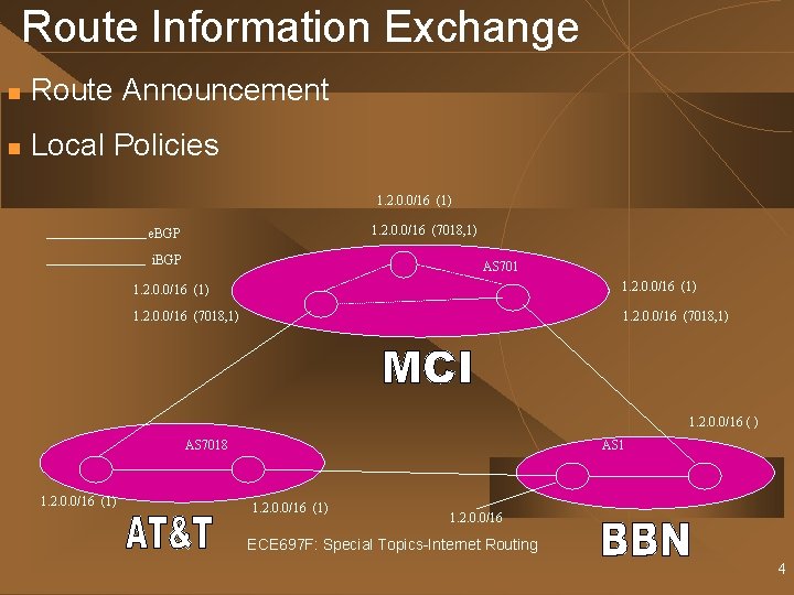 Route Information Exchange n Route Announcement n Local Policies 1. 2. 0. 0/16 (1)