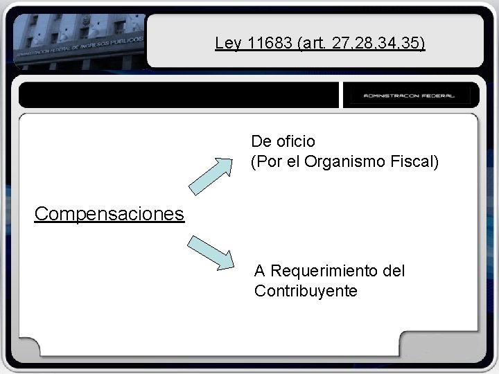 Ley 11683 (art. 27, 28, 34, 35) De oficio (Por el Organismo Fiscal) Compensaciones