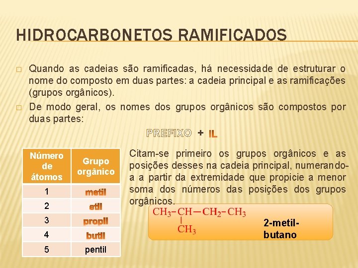 HIDROCARBONETOS RAMIFICADOS � � Quando as cadeias são ramificadas, há necessidade de estruturar o