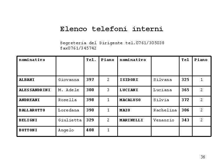 Elenco telefoni interni Segreteria del Dirigente tel. 0761/305038 fax 0761/345742 nominativo Tel. Piano nominativo