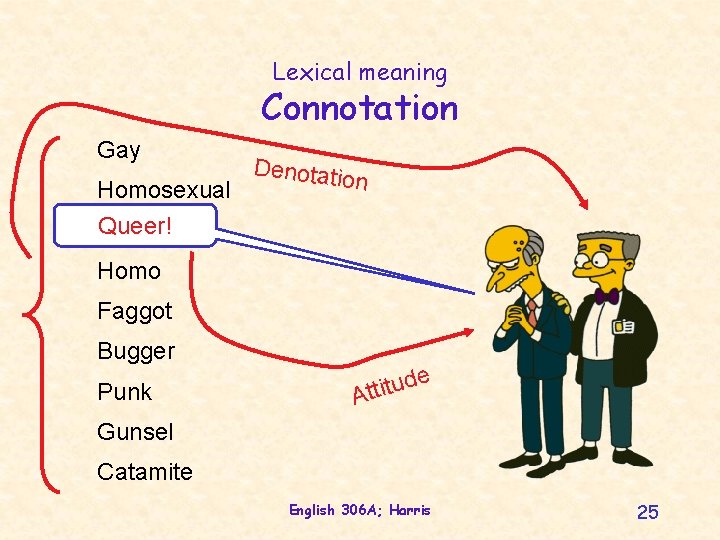 Lexical meaning Connotation Gay Homosexual Denotati on Queer! Queer Homo Faggot Bugger Punk e