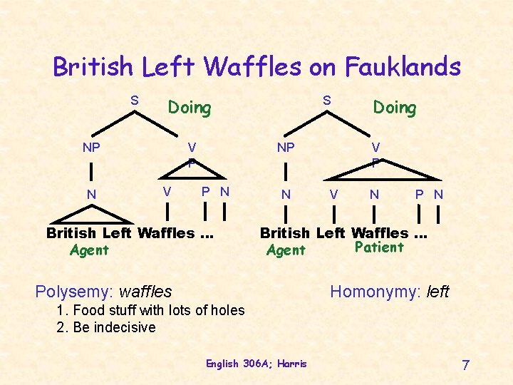 British Left Waffles on Fauklands S NP N S Doing V P V NP