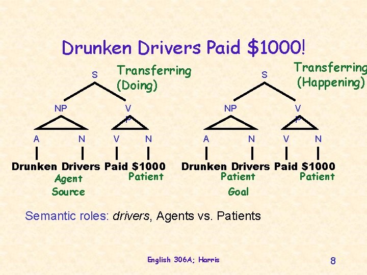 Drunken Drivers Paid $1000! S Transferring (Doing) NP A V P N V Transferring