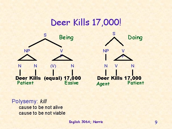 Deer Kills 17, 000! S Being NP N V P N S (V) NP