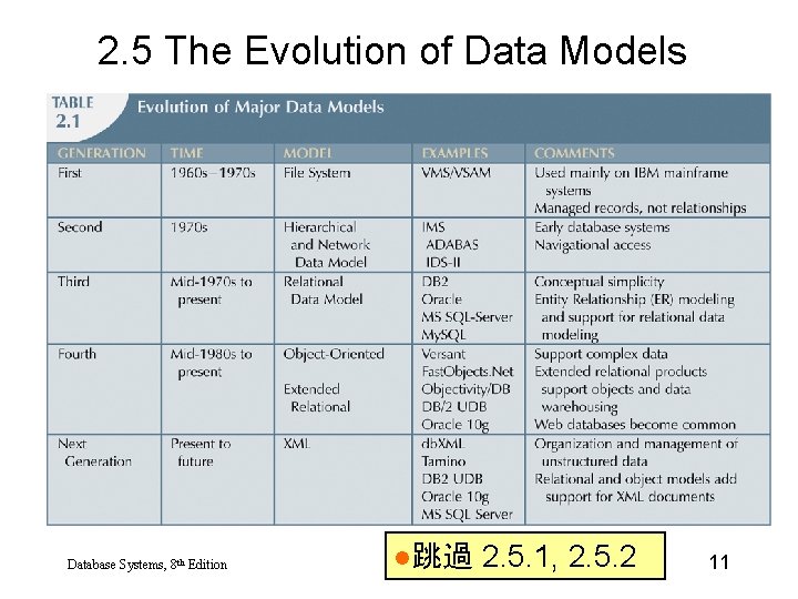 2. 5 The Evolution of Data Models Database Systems, 8 th Edition l跳過 2.
