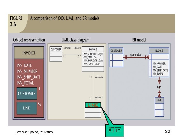 LINE Database Systems, 8 th Edition 訂正 22 