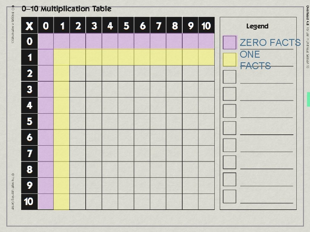 ZERO FACTS ONE FACTS 