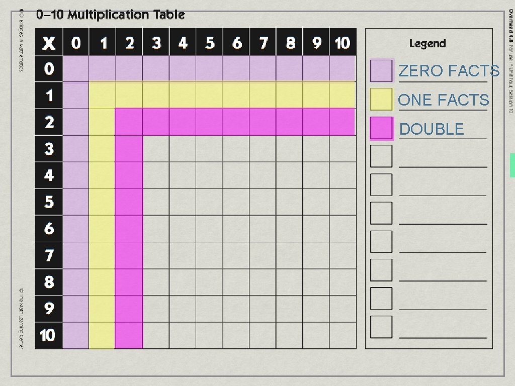 ZERO FACTS ONE FACTS DOUBLE 