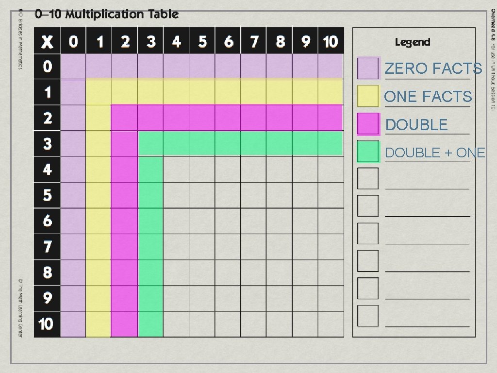 ZERO FACTS ONE FACTS DOUBLE + ONE 