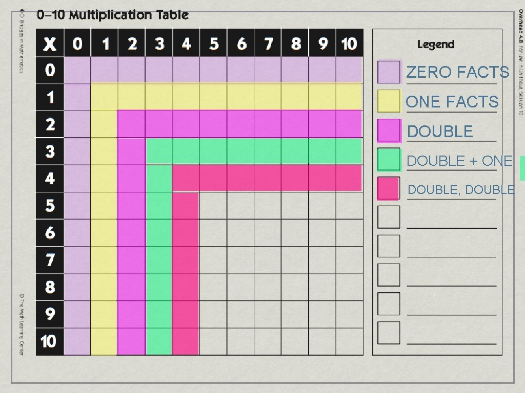 ZERO FACTS ONE FACTS DOUBLE + ONE DOUBLE, DOUBLE 