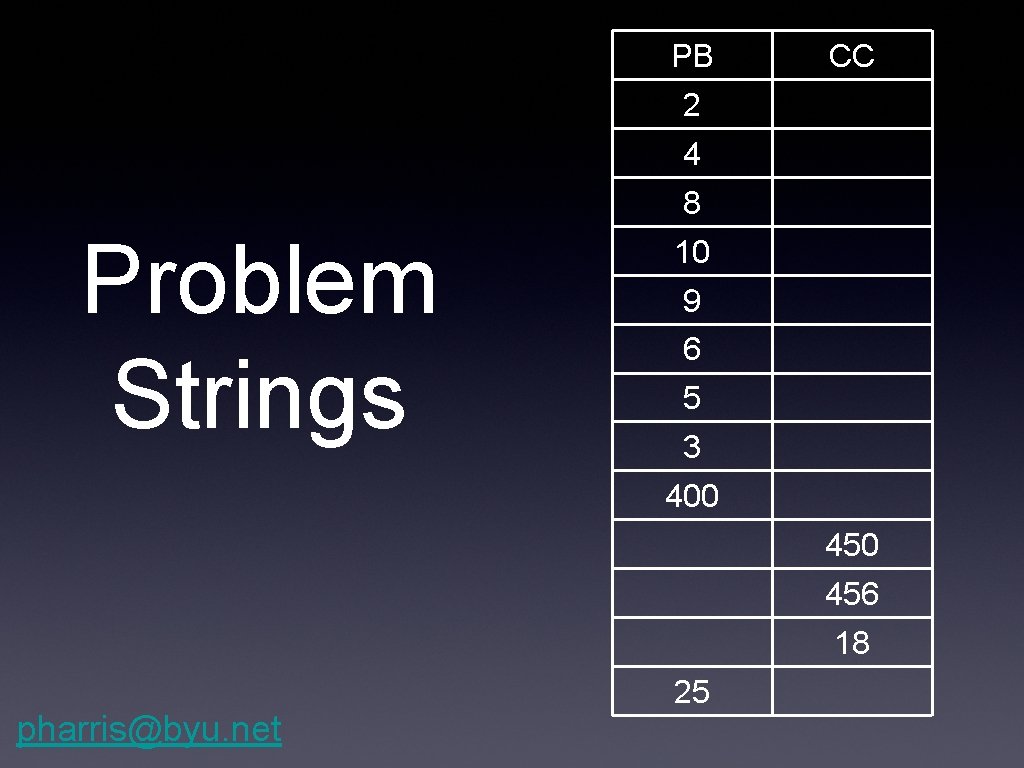 PB CC 2 4 8 Problem Strings 10 9 6 5 3 400 456
