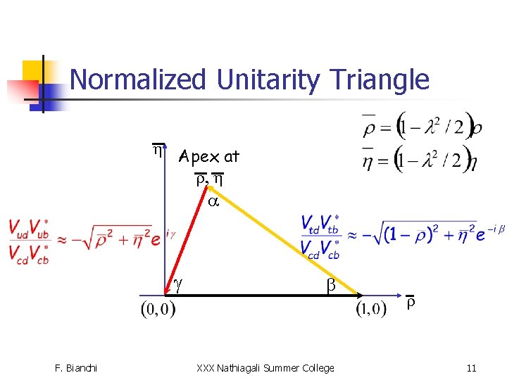 Normalized Unitarity Triangle h Apex at r, h a g F. Bianchi b XXX
