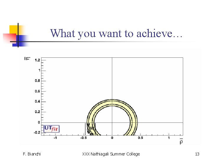 What you want to achieve… F. Bianchi XXX Nathiagali Summer College 13 