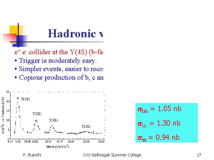 Hadronic vs e+e- colliders II e+ e- collider at the Y(4 S) (b-factory): •