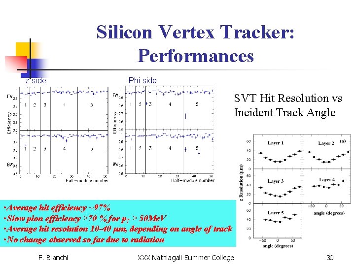 Silicon Vertex Tracker: Performances z side Phi side SVT Hit Resolution vs Incident Track
