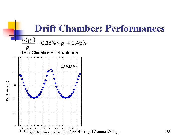 Drift Chamber: Performances F. Bianchi XXX Nathiagali Summer College 32 