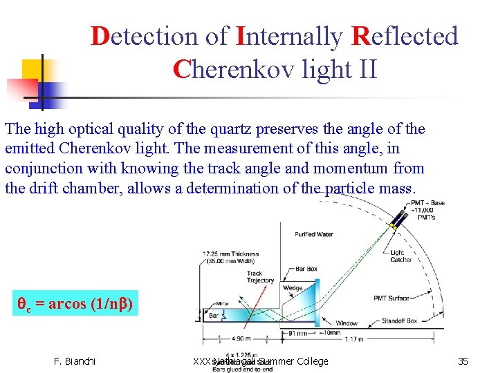 Detection of Internally Reflected Cherenkov light II The high optical quality of the quartz