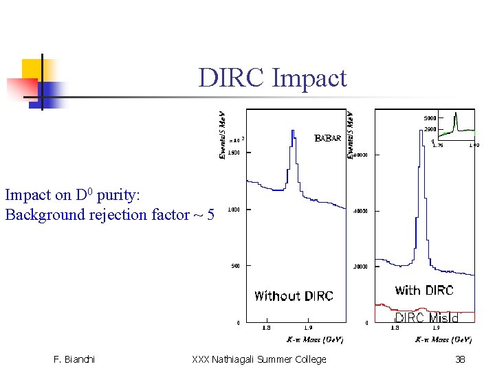 DIRC Impact on D 0 purity: Background rejection factor ~ 5 F. Bianchi XXX