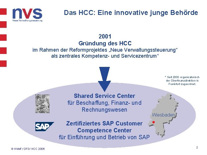 Das HCC: Eine innovative junge Behörde 2001 Gründung des HCC im Rahmen der Reformprojektes