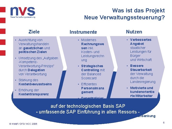 Was ist das Projekt Neue Verwaltungssteuerung? Ziele • Ausrichtung von Verwaltungshandeln an gesetzlichen und