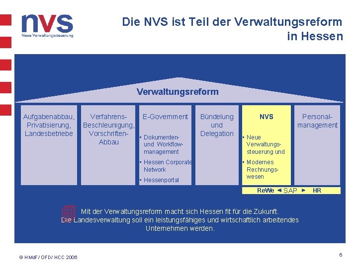 Die NVS ist Teil der Verwaltungsreform in Hessen Verwaltungsreform Aufgabenabbau, Privatisierung, Landesbetriebe Verfahrens. E-Government