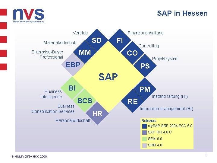 SAP in Hessen Vertrieb Finanzbuchhaltung SD Materialwirtschaft FI MM Enterprise-Buyer Professional Controlling CO EBP