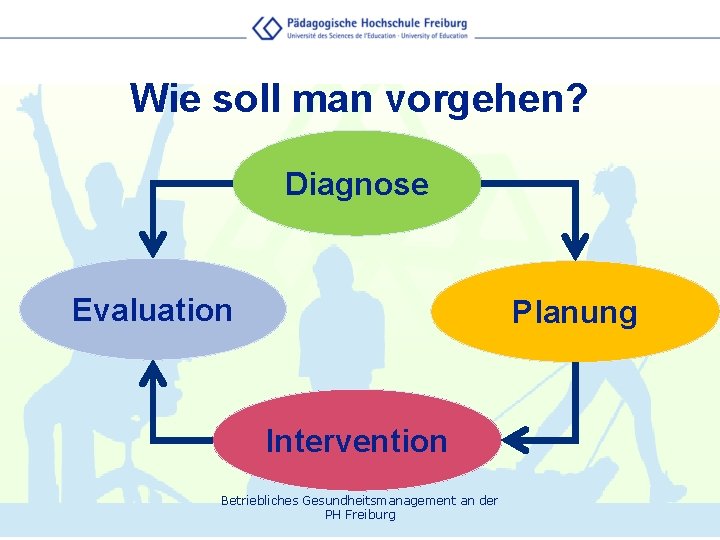 Wie soll man vorgehen? Diagnose Evaluation Planung Intervention Betriebliches Gesundheitsmanagement an der PH Freiburg