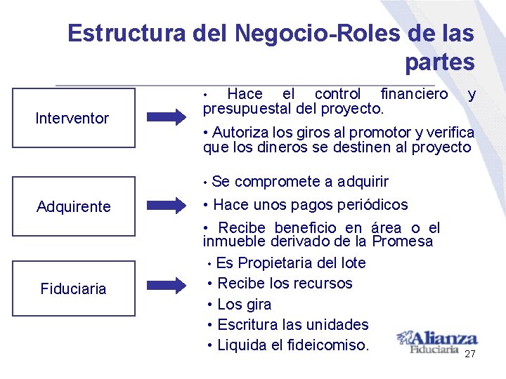 Estructura del Negocio-Roles de las partes Hace el control financiero presupuestal del proyecto. •