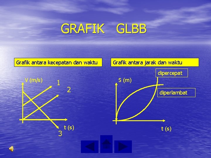 GRAFIK GLBB Grafik antara kecepatan dan waktu Grafik antara jarak dan waktu dipercepat V