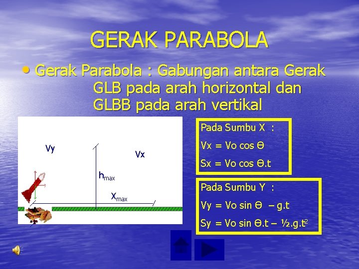 GERAK PARABOLA • Gerak Parabola : Gabungan antara Gerak GLB pada arah horizontal dan