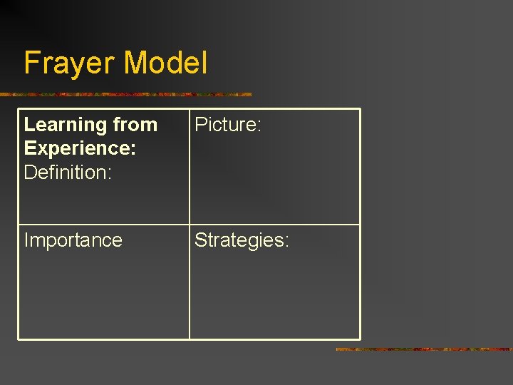 Frayer Model Learning from Experience: Definition: Picture: Importance Strategies: 