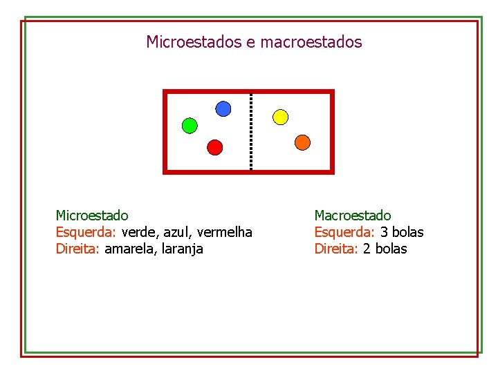 Microestados e macroestados Microestado Esquerda: verde, azul, vermelha Direita: amarela, laranja Macroestado Esquerda: 3