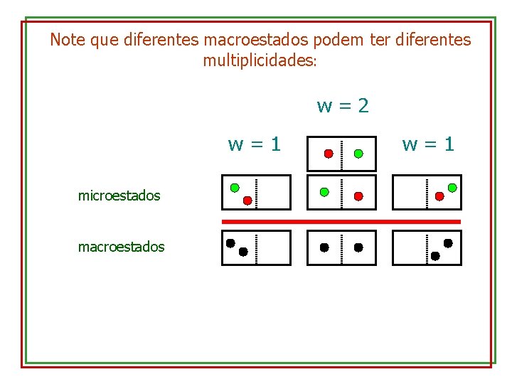 Note que diferentes macroestados podem ter diferentes multiplicidades: w=2 w=1 microestados macroestados w=1 