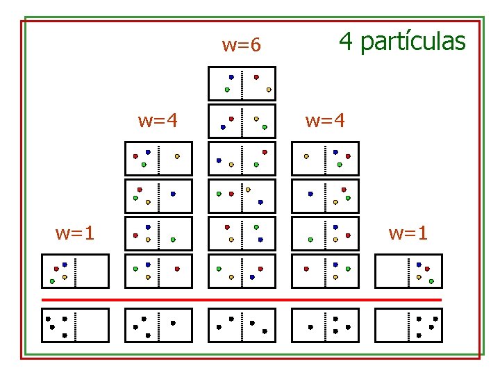 w=6 w=4 w=1 4 partículas w=4 w=1 