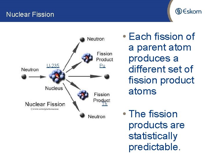 Nuclear Fission U-235 Pu • Each fission of a parent atom produces a different