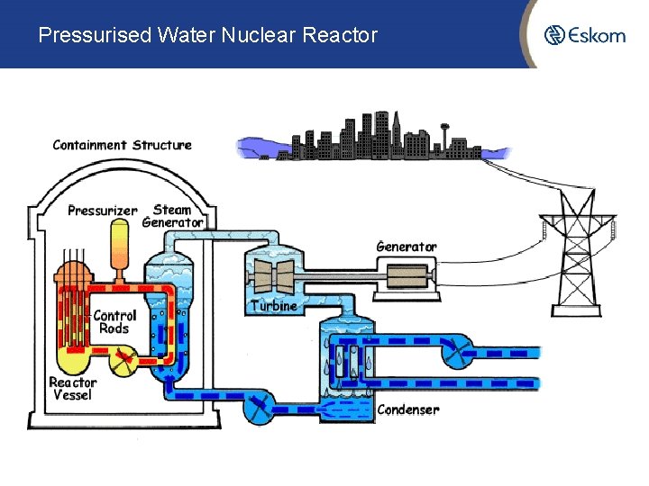 Pressurised Water Nuclear Reactor 