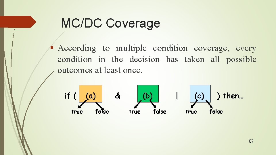 MC/DC Coverage § According to multiple condition coverage, every condition in the decision has