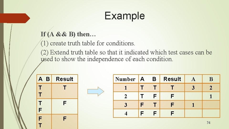 Example If (A && B) then… (1) create truth table for conditions. (2) Extend