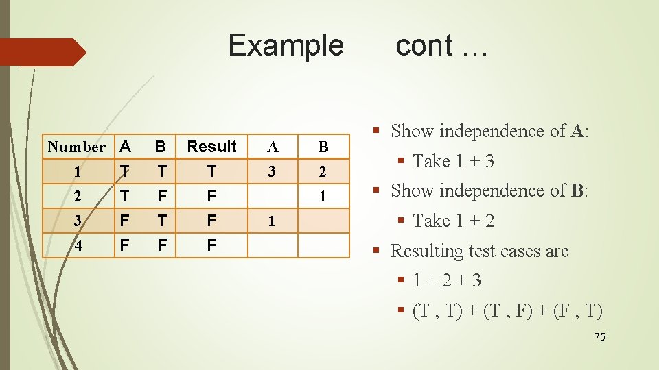 Example Number 1 2 3 A T T F B T F T Result