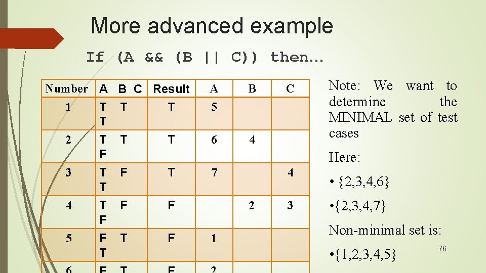 More advanced example If (A && (B || C)) then… Number A B C