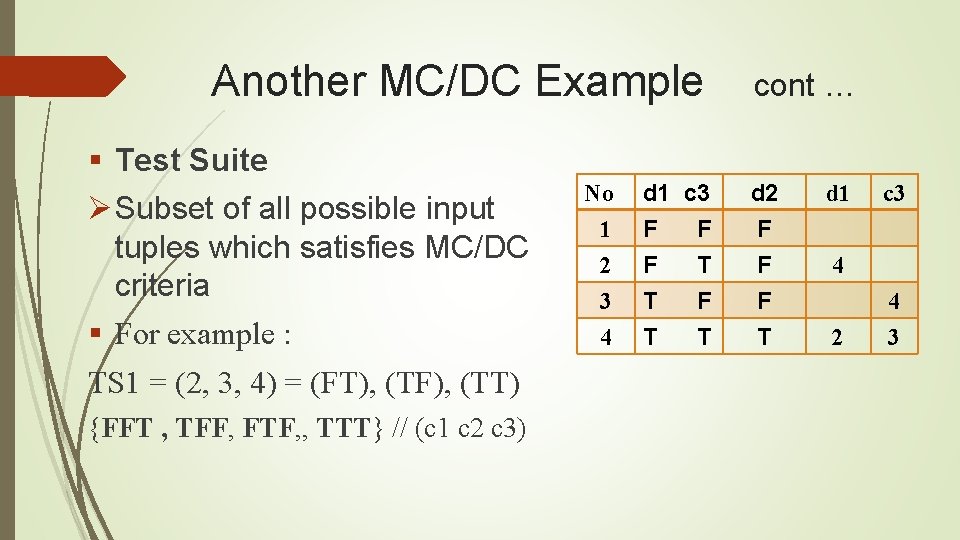 Another MC/DC Example § Test Suite Ø Subset of all possible input tuples which