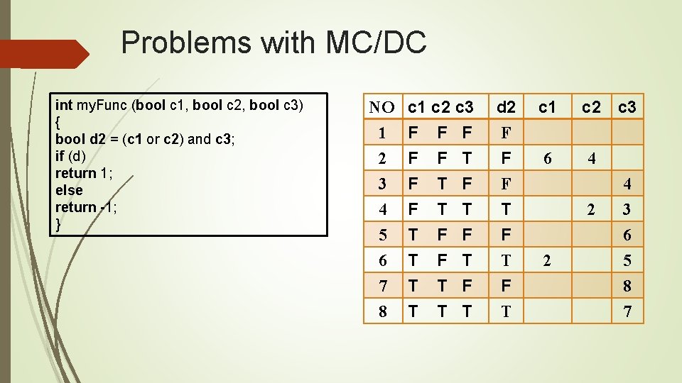 Problems with MC/DC int my. Func (bool c 1, bool c 2, bool c