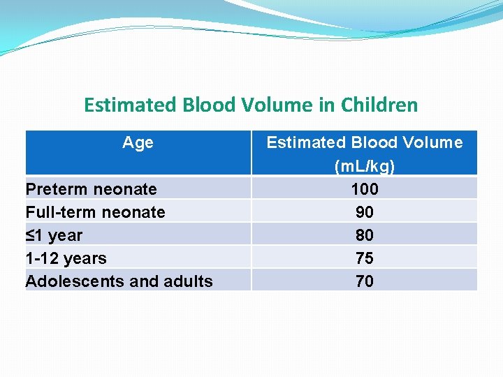 Estimated Blood Volume in Children Age Preterm neonate Full-term neonate ≤ 1 year 1