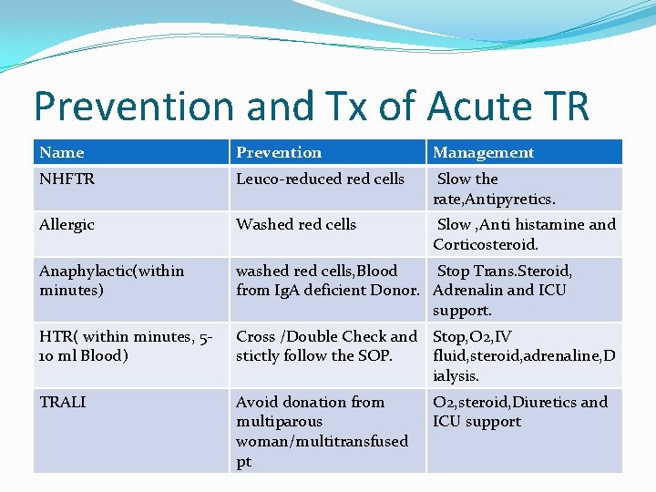 Prevention and Tx of Acute TR Name Prevention Management NHFTR Leuco-reduced red cells Slow