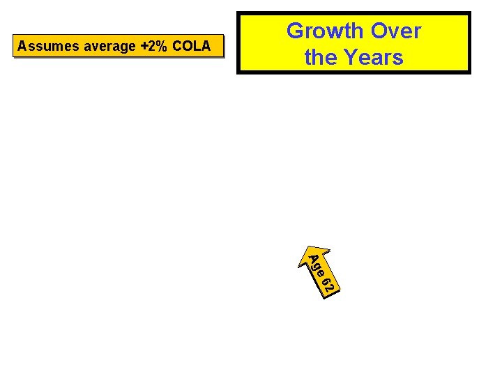 Assumes average +2% COLA Growth Over the Years 2 e 6 Ag 