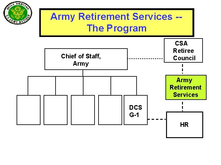 Army Retirement Services -The Program CSA Retiree Council Chief of Staff, Army Retirement Services