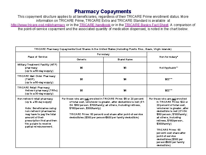 Pharmacy Copayments This copayment structure applies to all beneficiaries, regardless of their TRICARE Prime