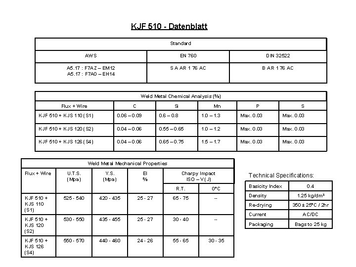 KJF 510 - Datenblatt Standard AWS EN 760 DIN 32522 A 5. 17 :