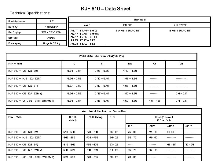 KJF 610 – Data Sheet Technical Specifications: Basicity Index Density Re-Drying Standard 1. 5